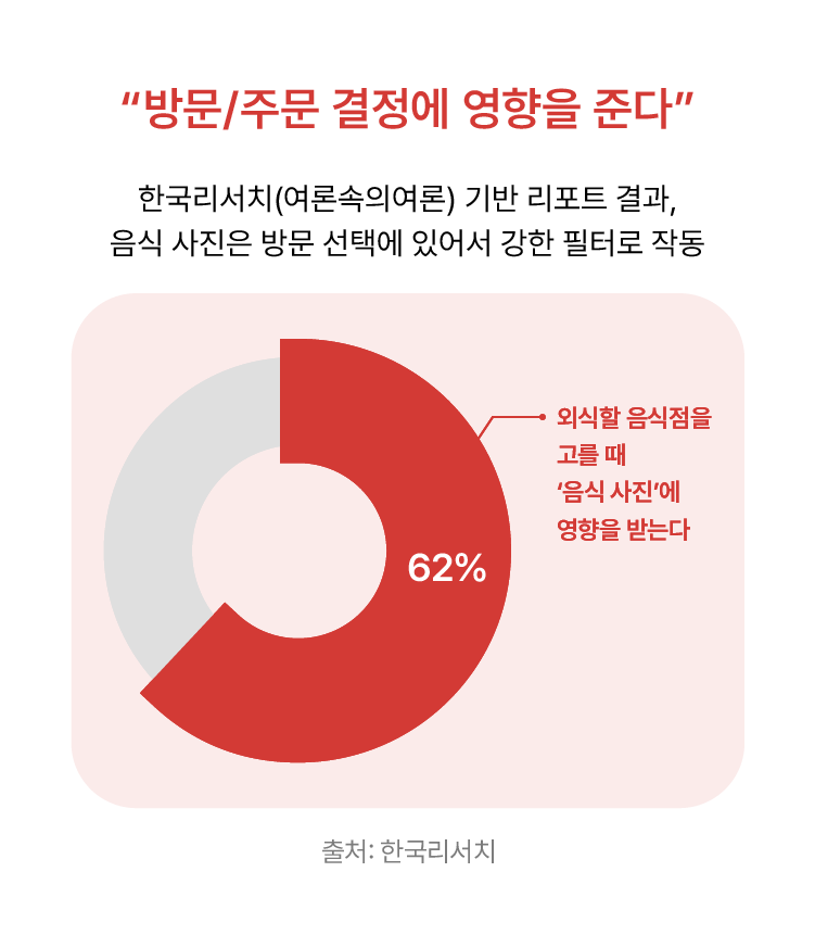 [웨인즈랩] 자료(375x430)_Mobile_01