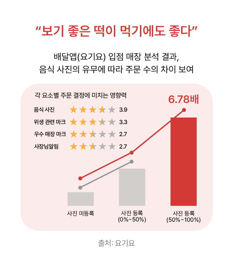 [웨인즈랩] 자료(375x430)_Mobile_02